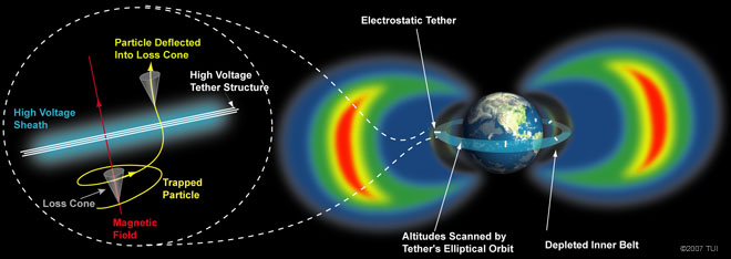 flat earth theory van allen belt